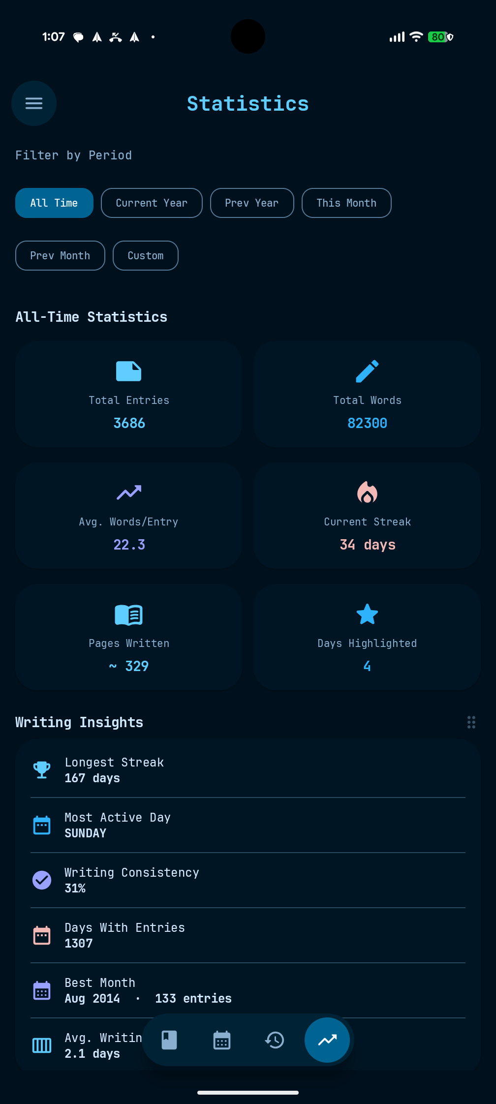 Stats Page Top