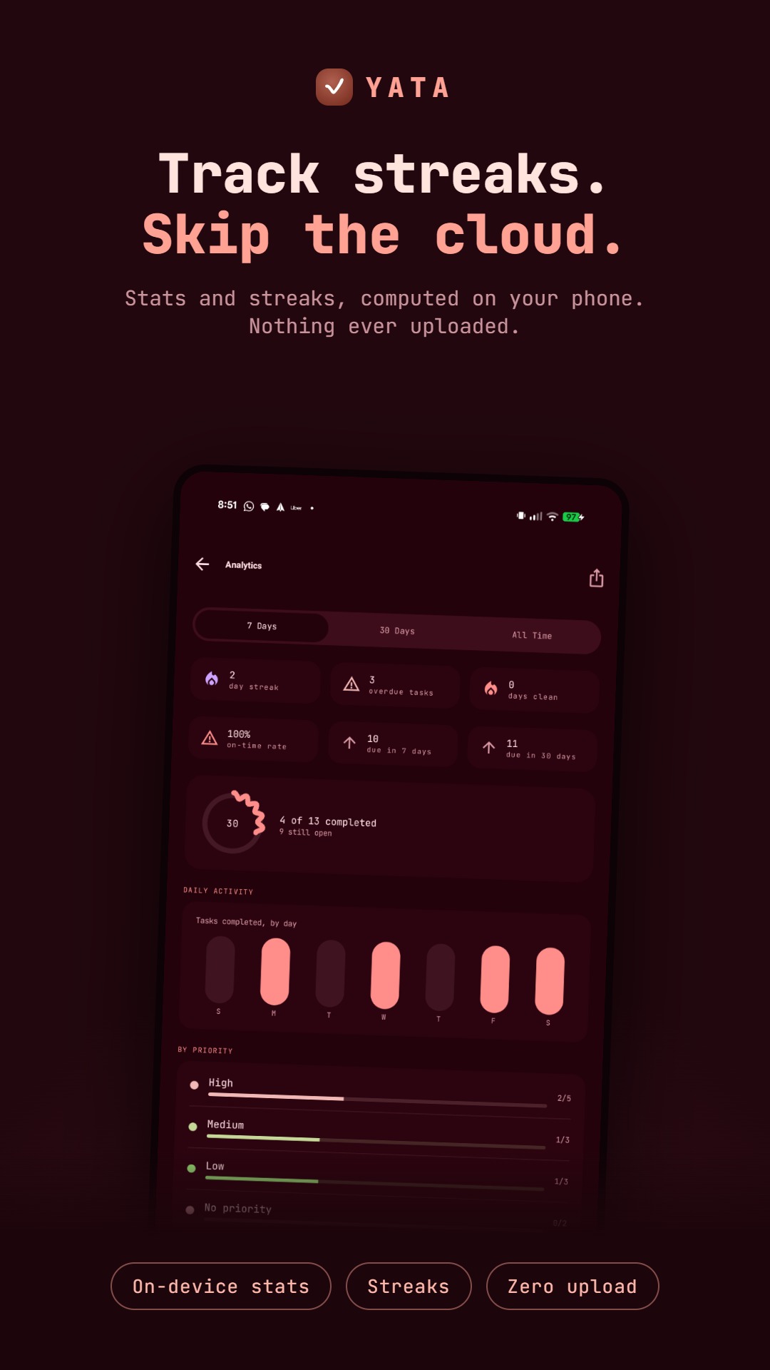 Analytics screen with streaks and daily activity